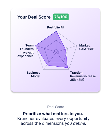 2 - deal score