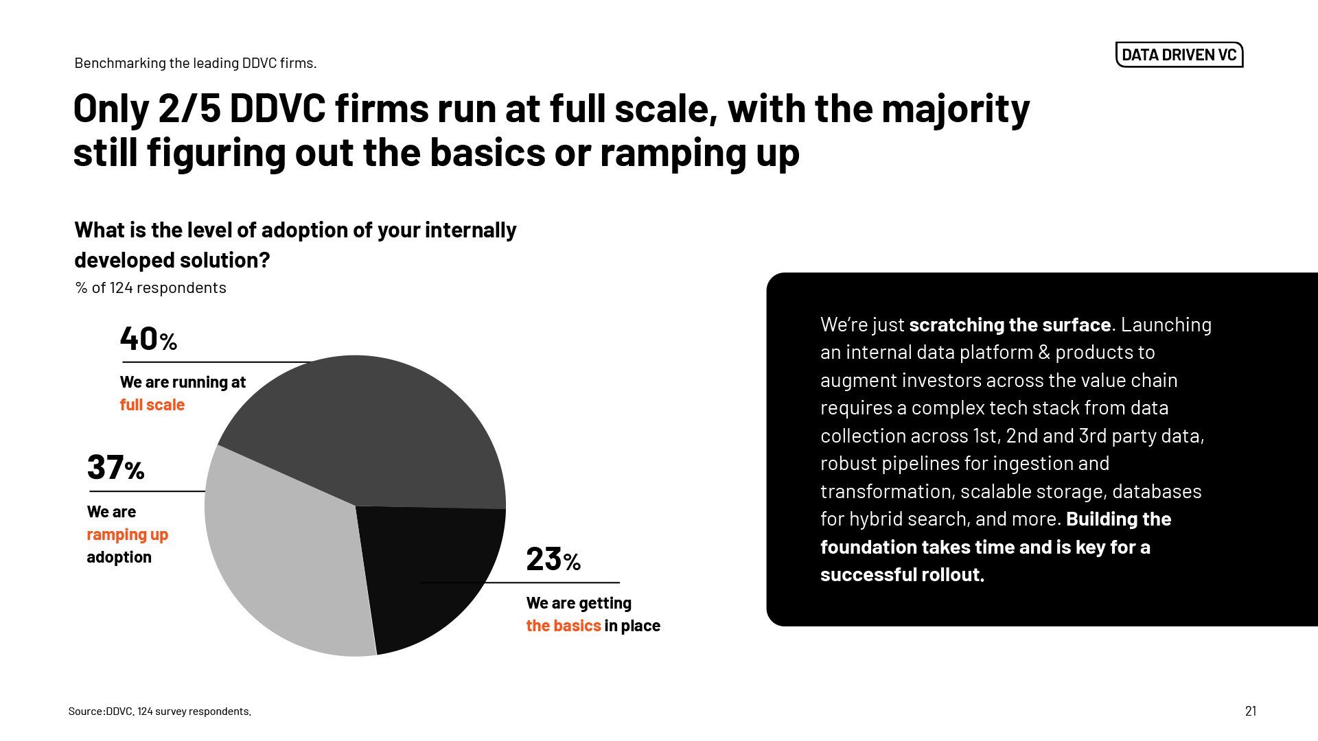 Data Driven VC Landscape 2025-21
