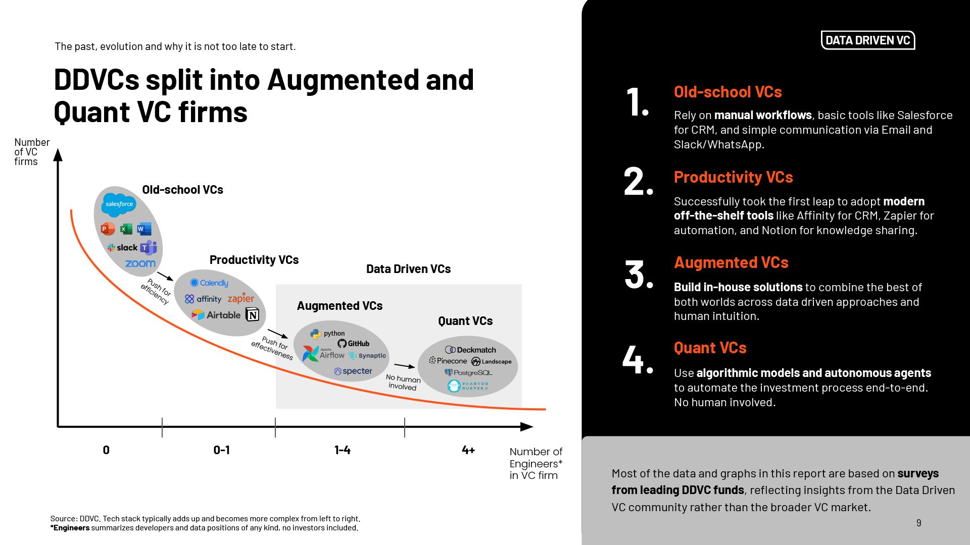 Data Driven VC Landscape 2025-9