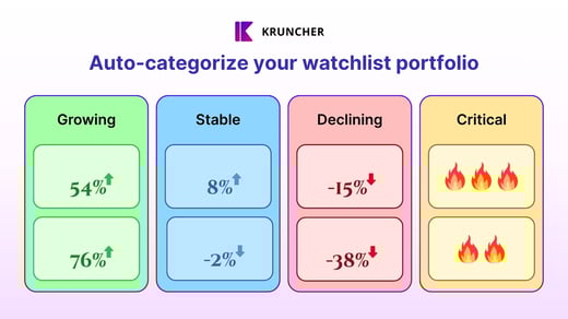 How to Automatically Categorize Your Watchlist in Kruncher