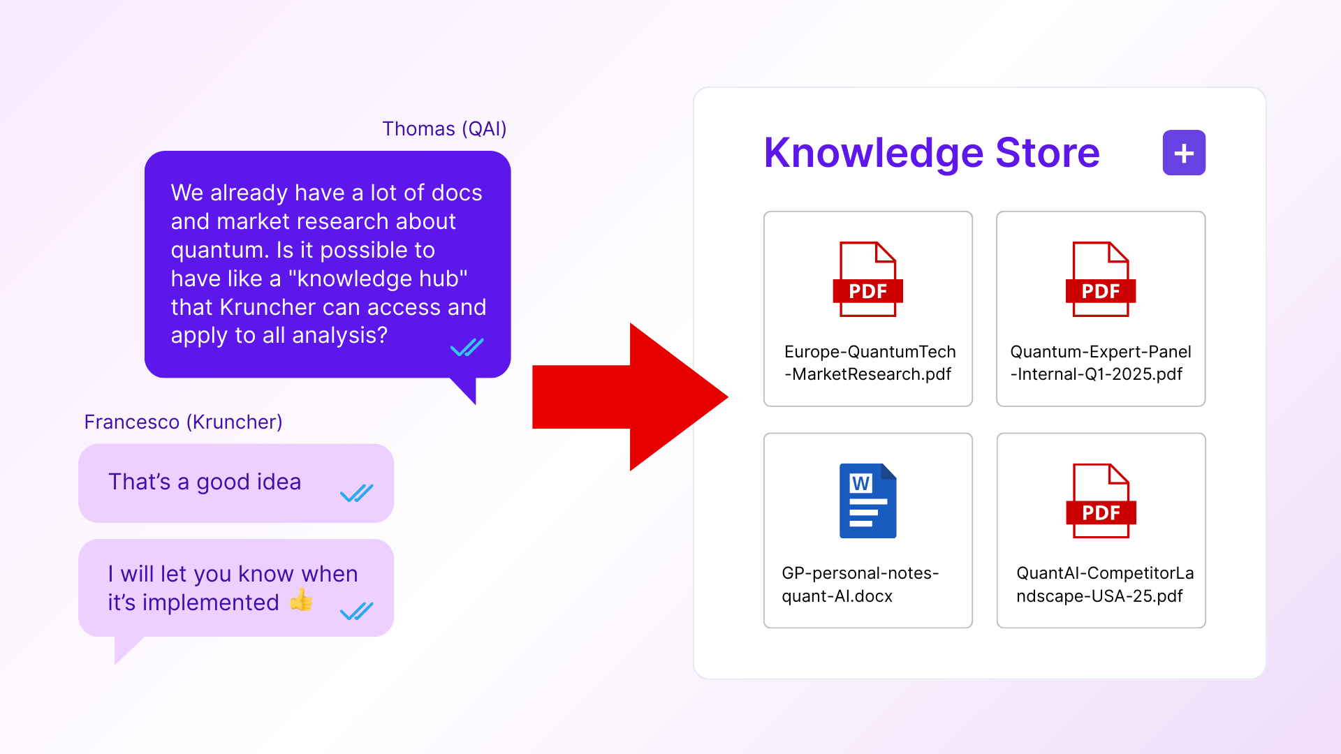 QAI knowledge store