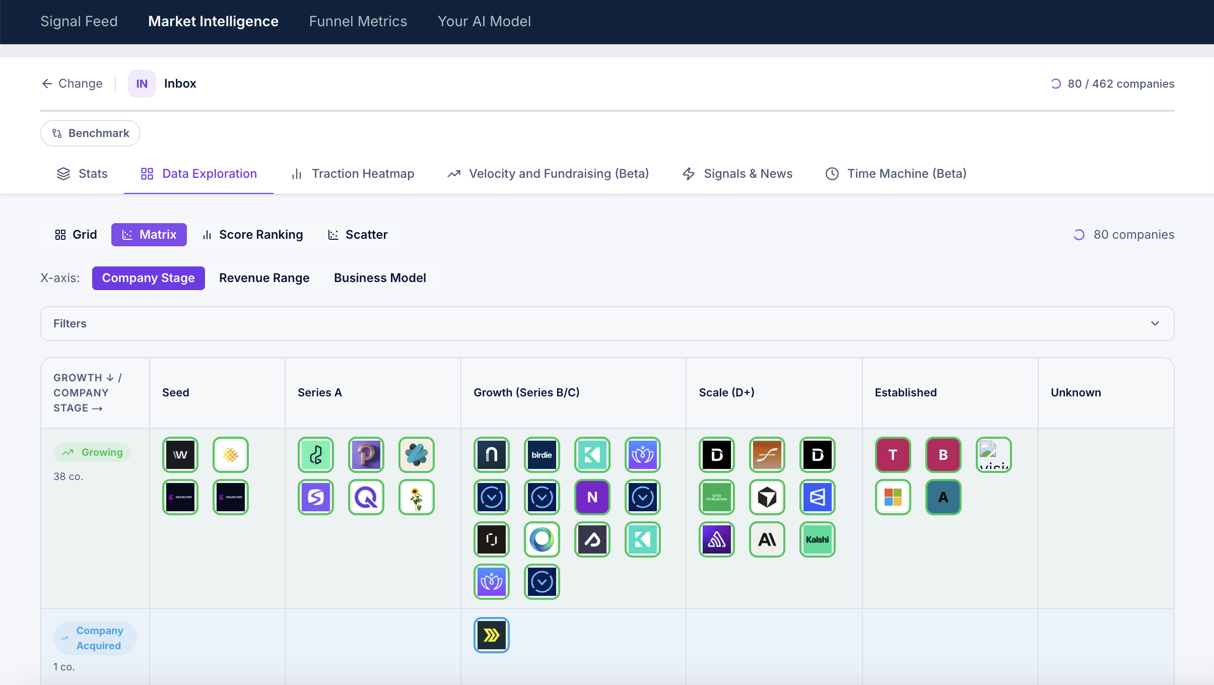 Data Exploration Scatter — 100 companies plotted by Deal Score vs Growth Score