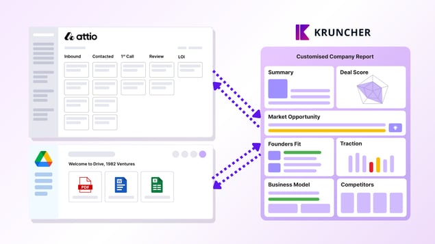 attio and google drive integration