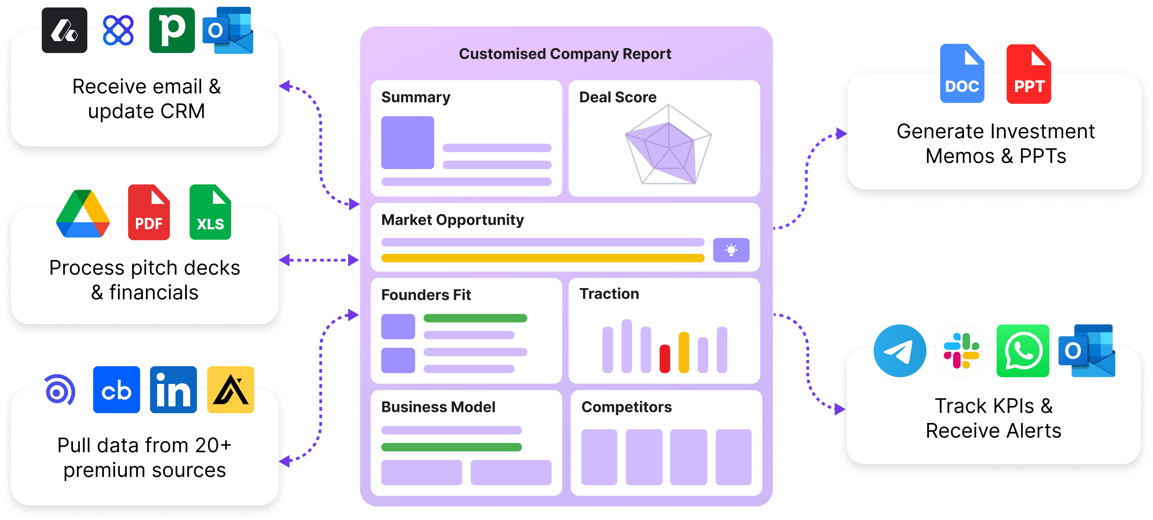 company report how does it work