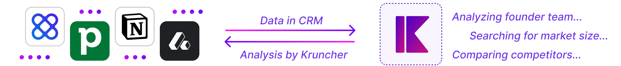 crm-connections