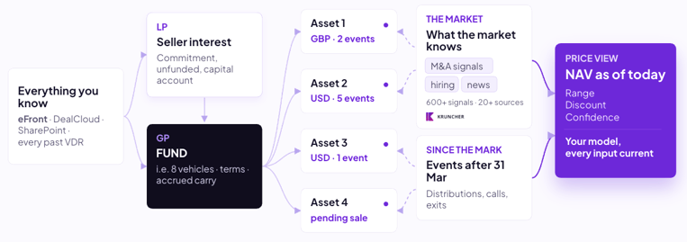 livePricingChart