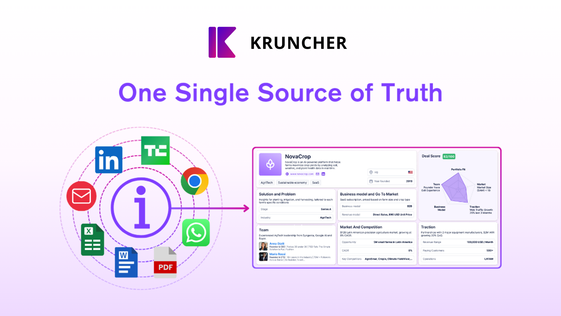 one single source of truth
