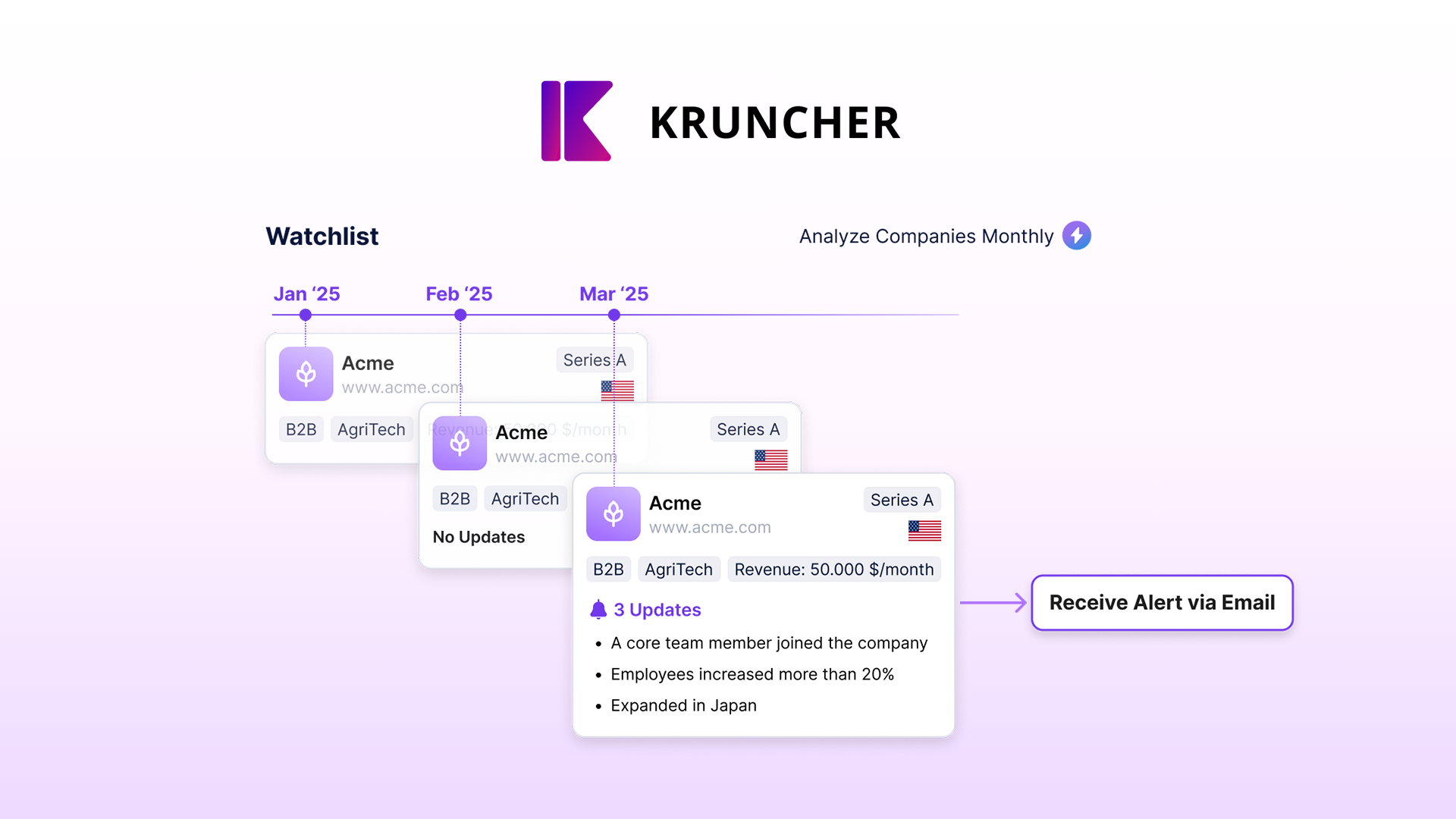 watchlist automation